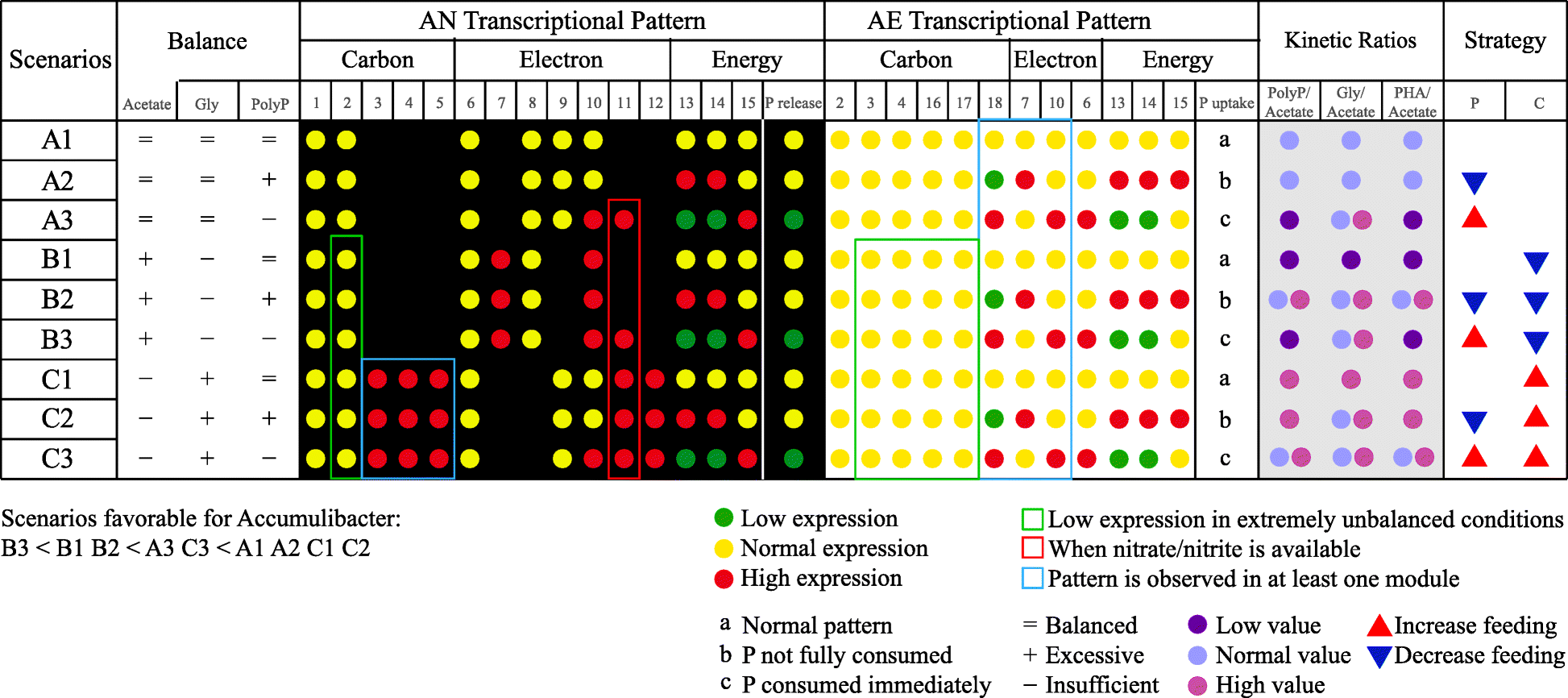 Fig 4.