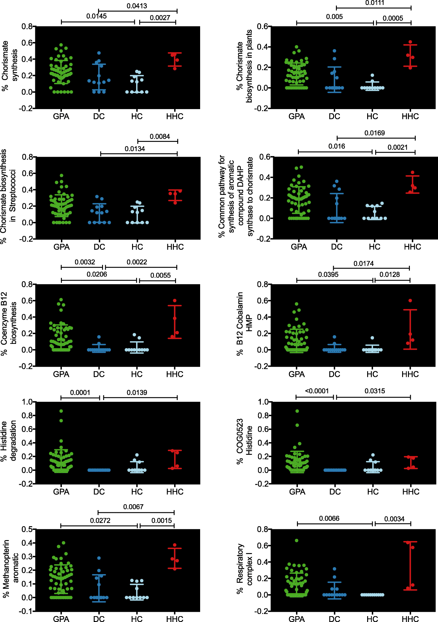 Fig. 5