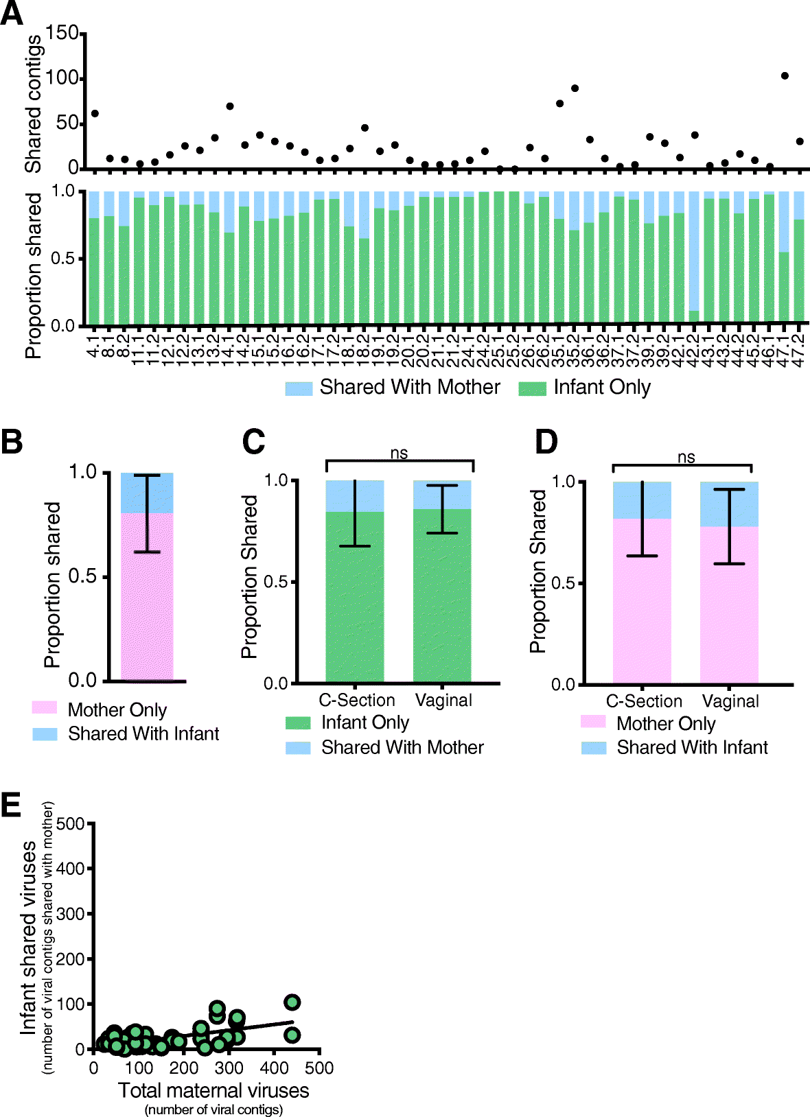 Fig. 4