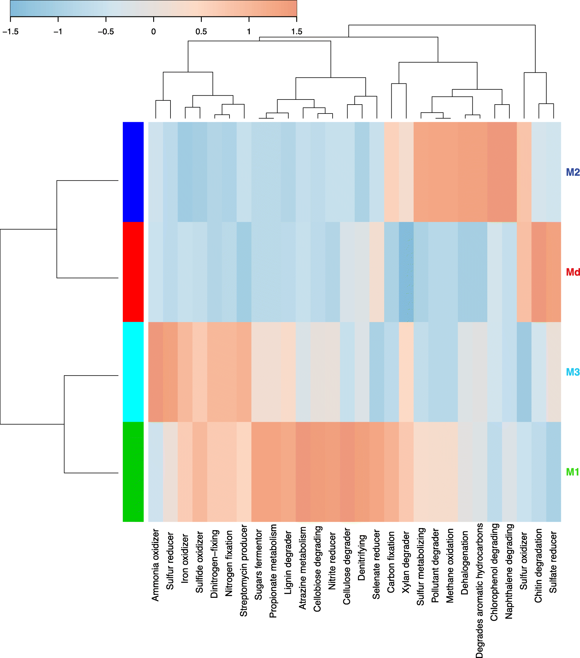 Fig. 4