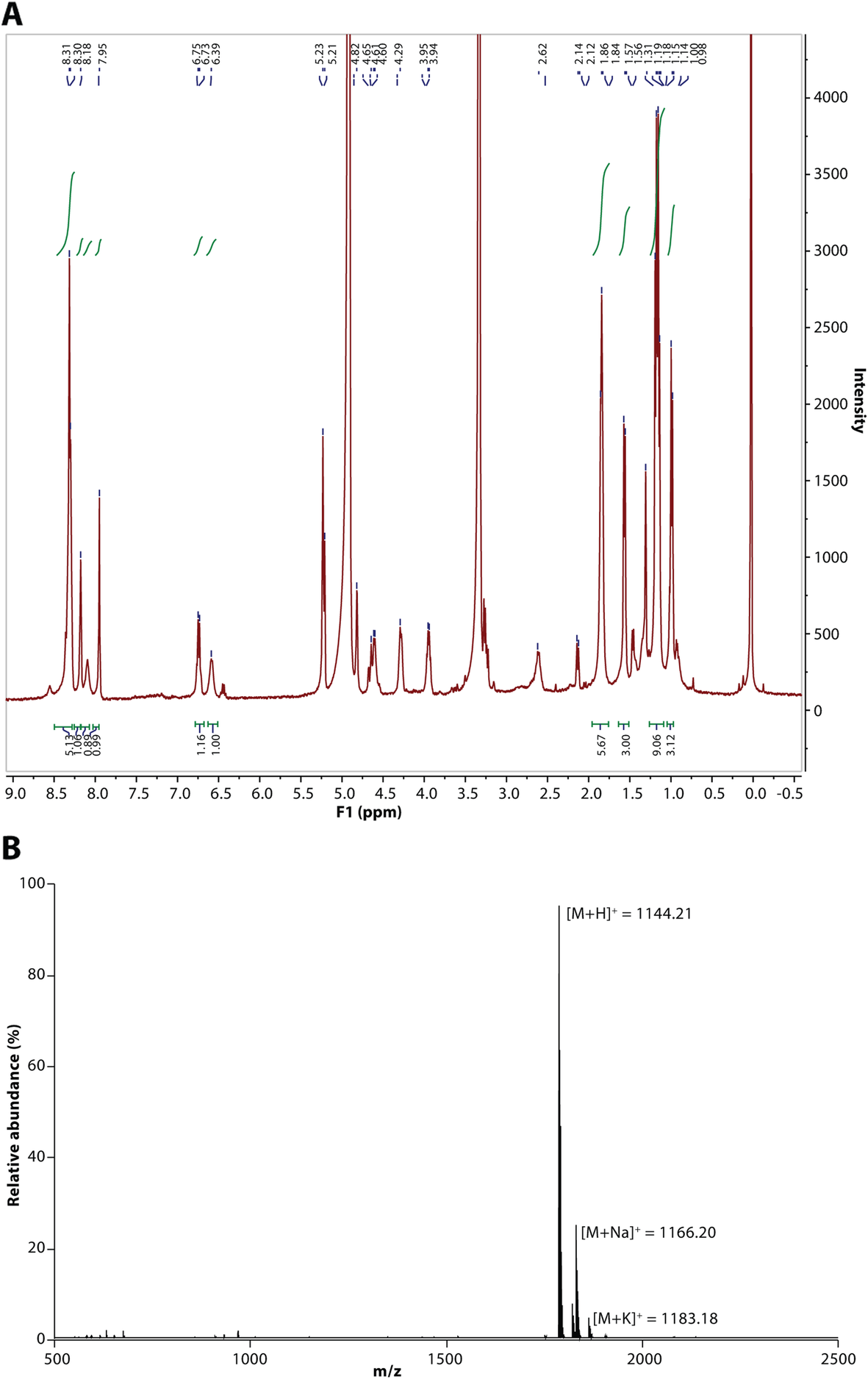 Fig. 4