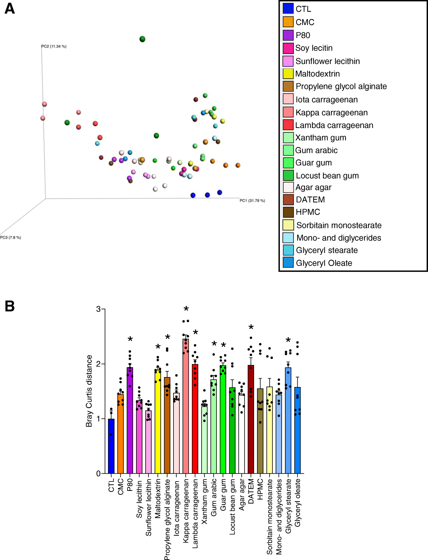 Fig. 7