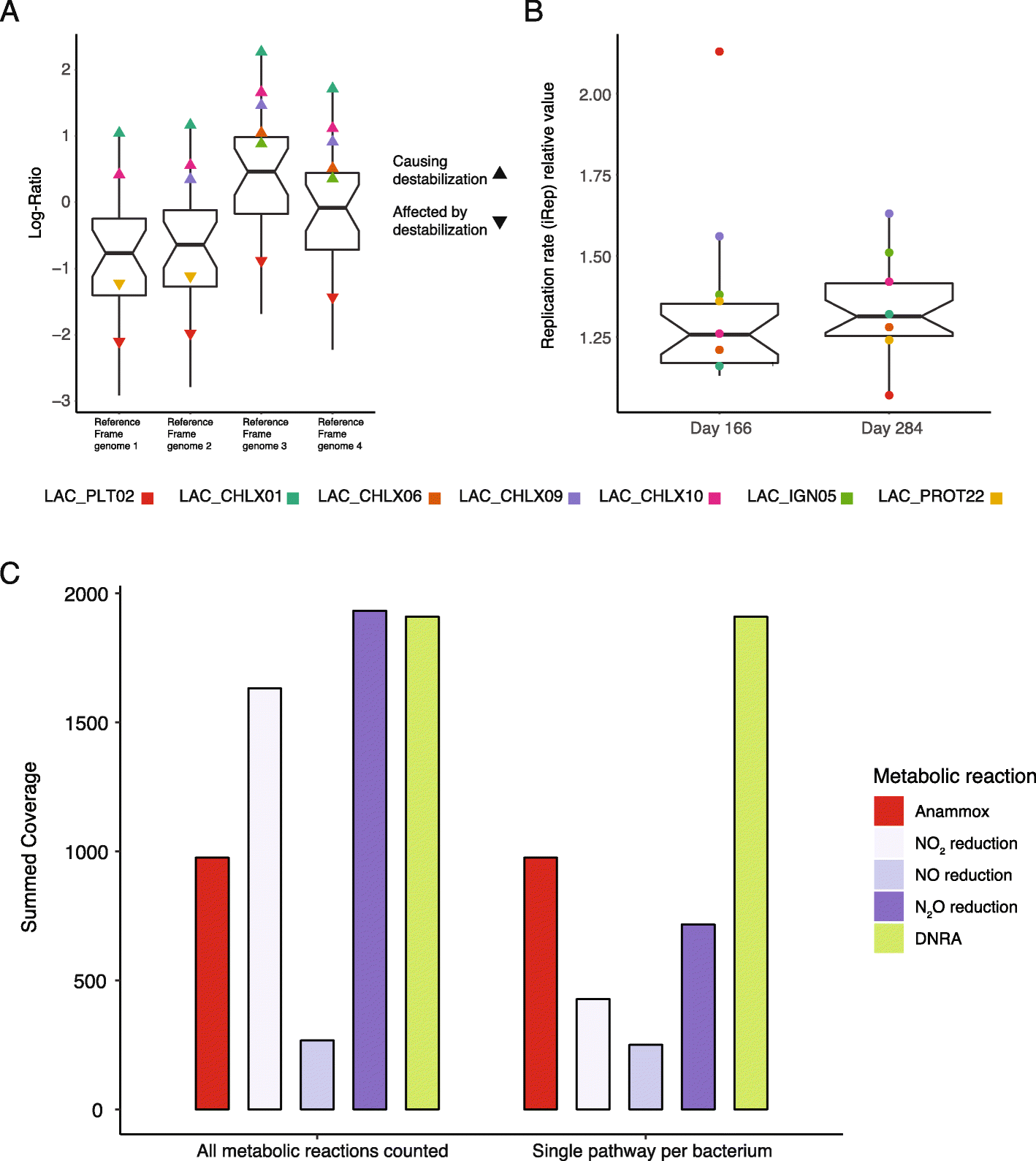 Fig. 8