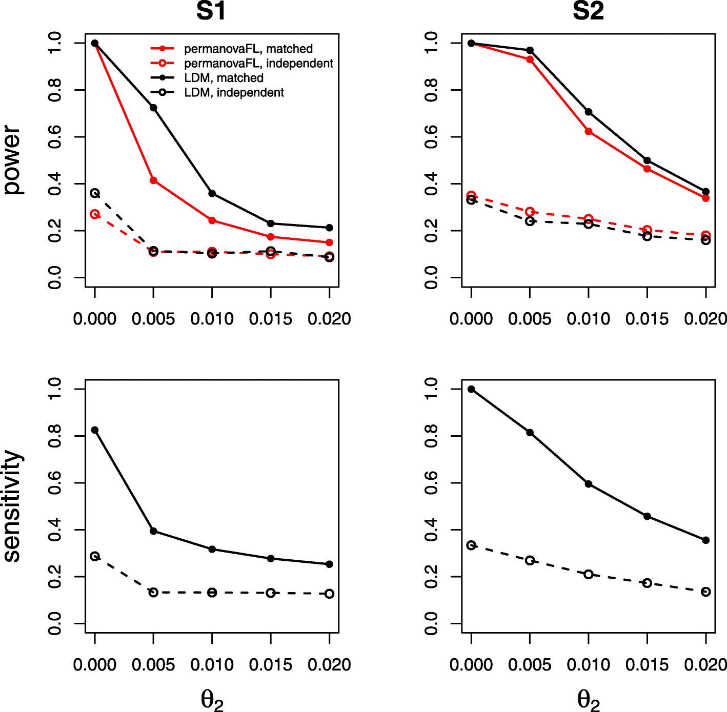 Fig. 8