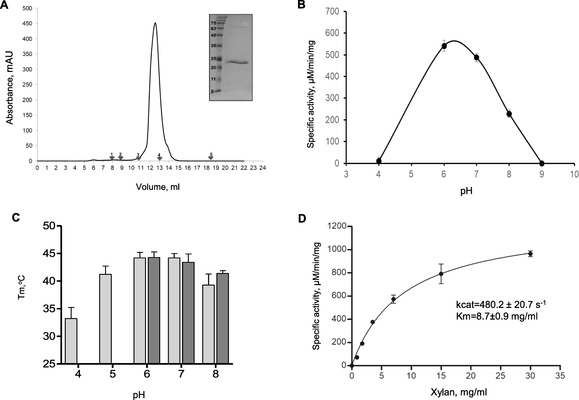 Fig. 4