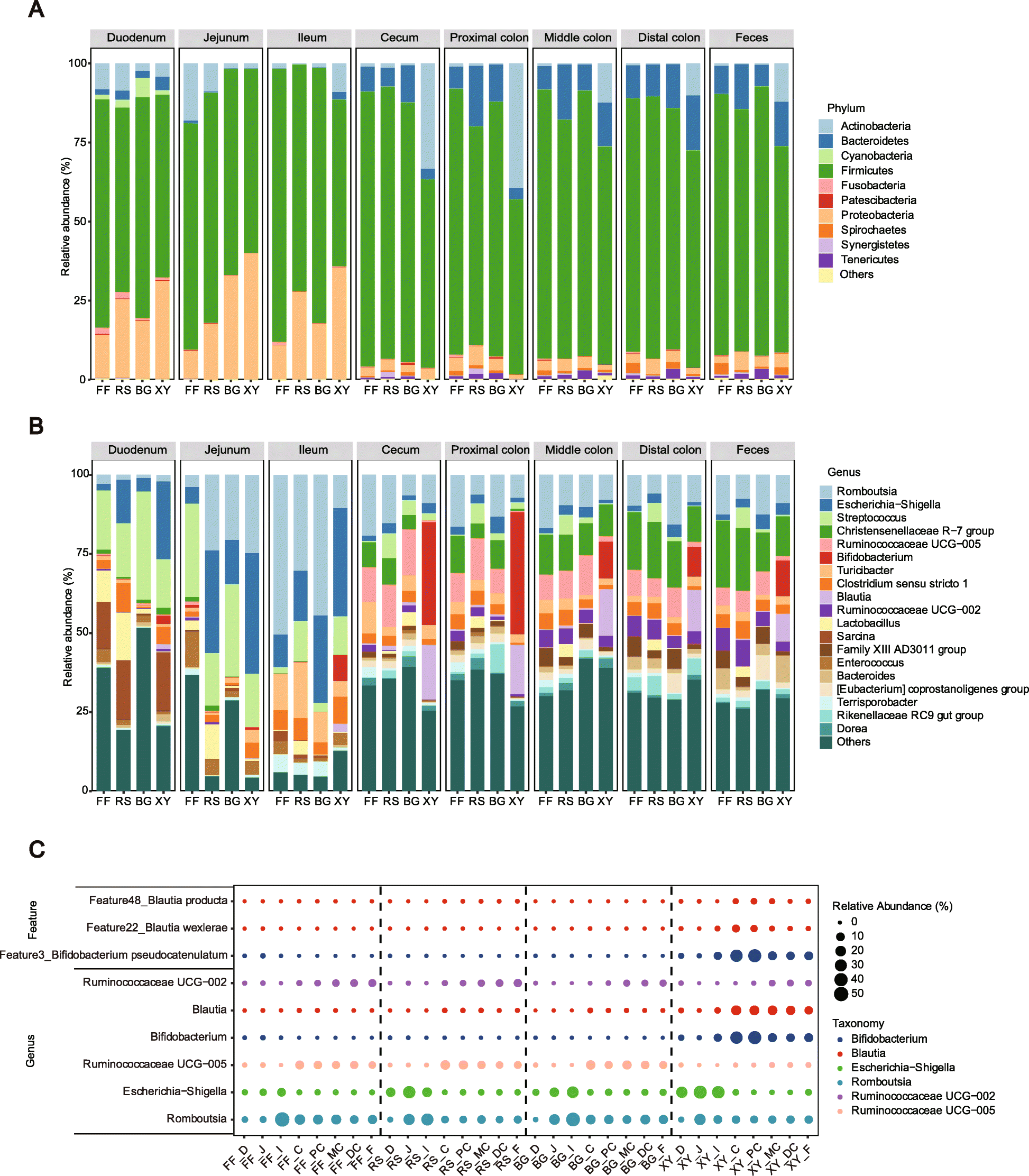 Fig. 4