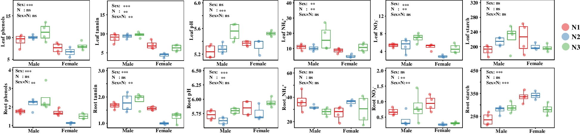 Fig. 7