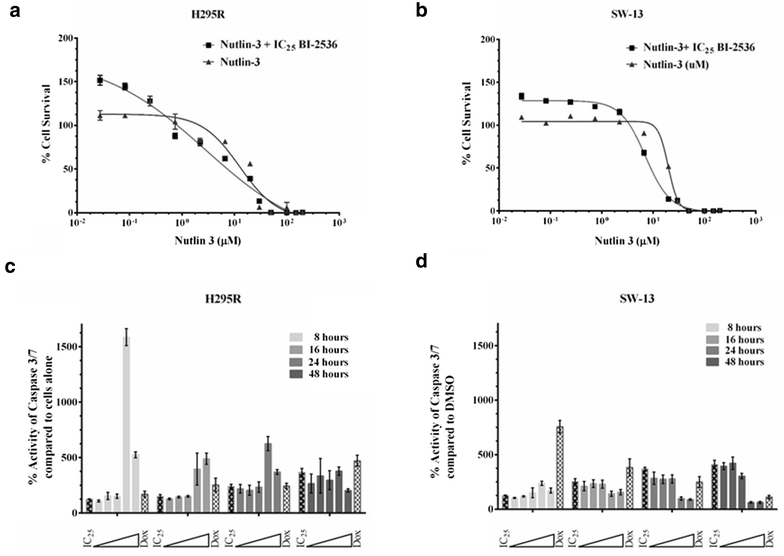 Fig. 7