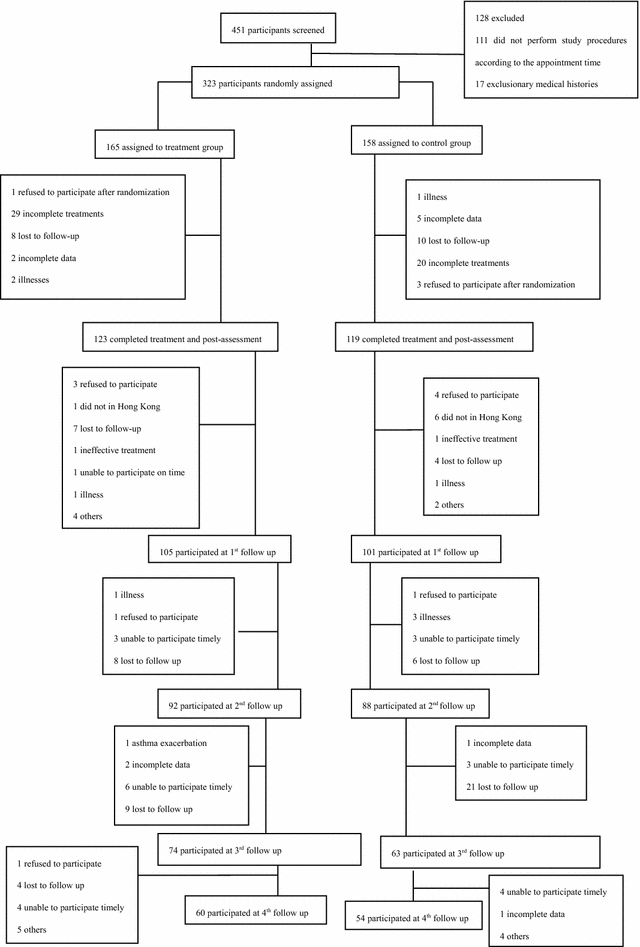 Fig. 5