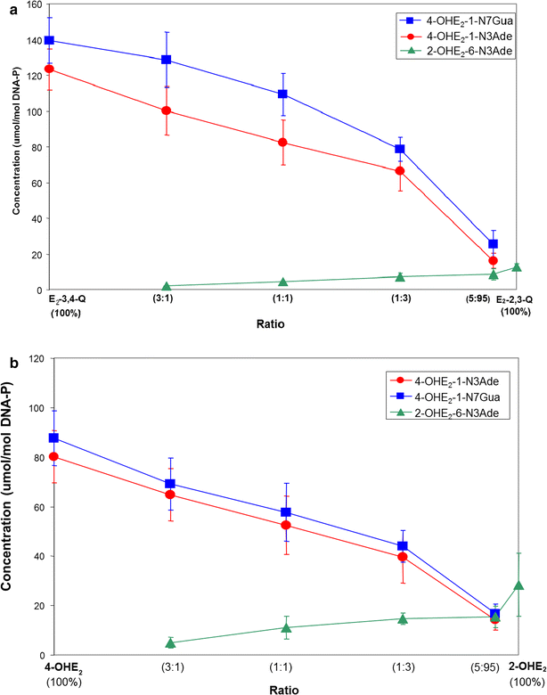 Fig. 6