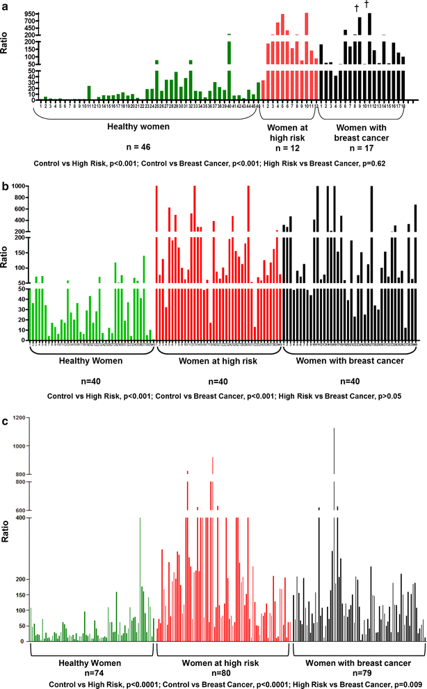 Fig. 7