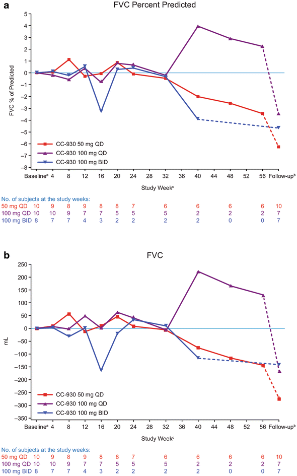 Fig. 7