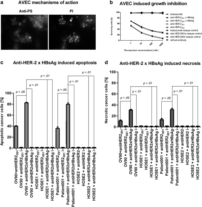 Fig. 4