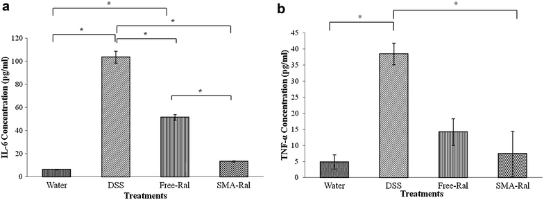 Fig. 6