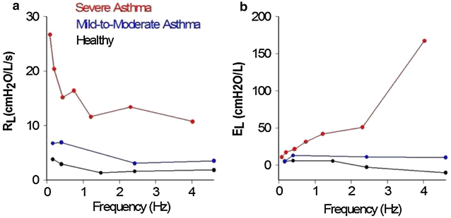 Fig. 3