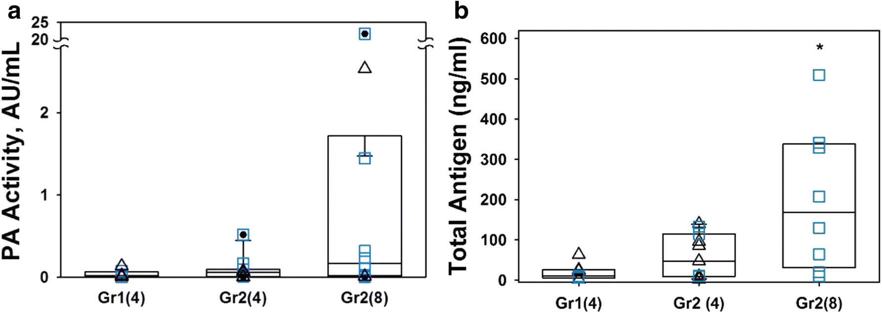 Fig. 5