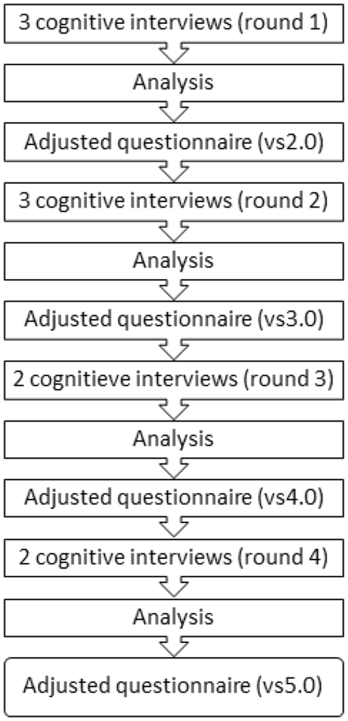 Fig. 1