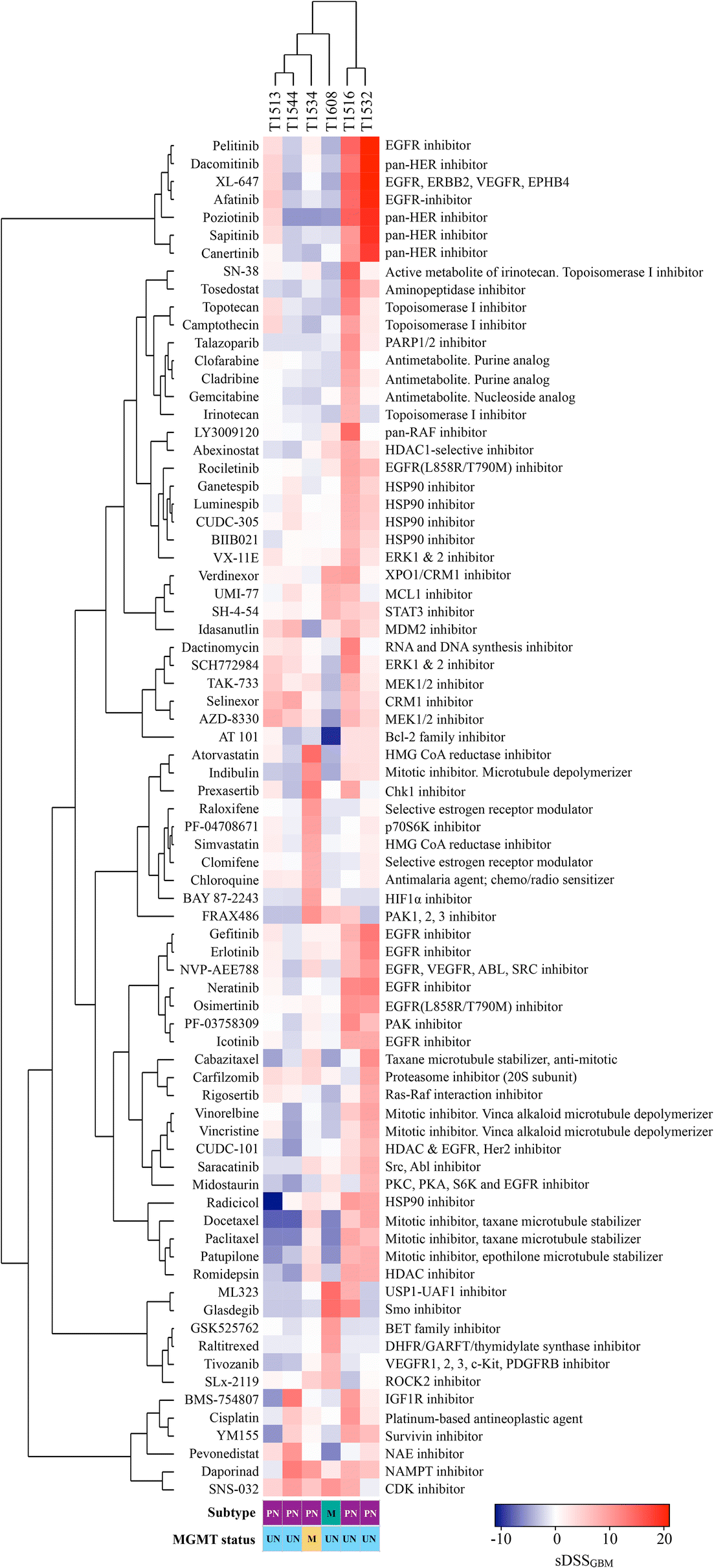 Fig. 4