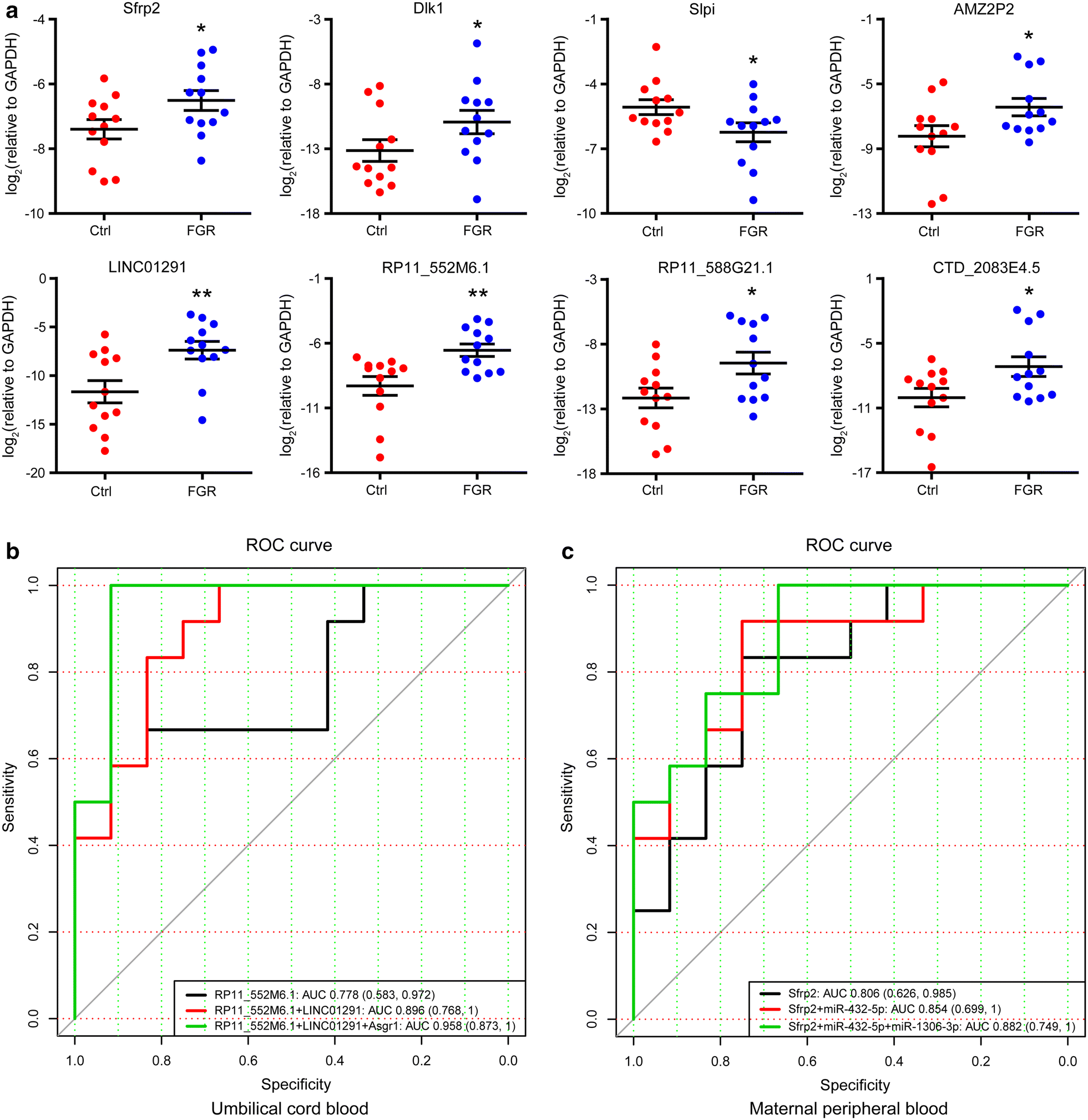 Fig. 6