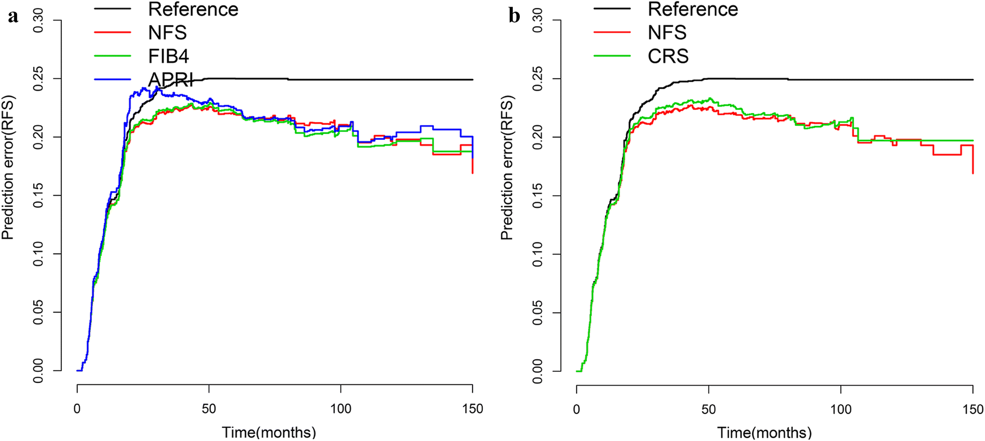 Fig. 7