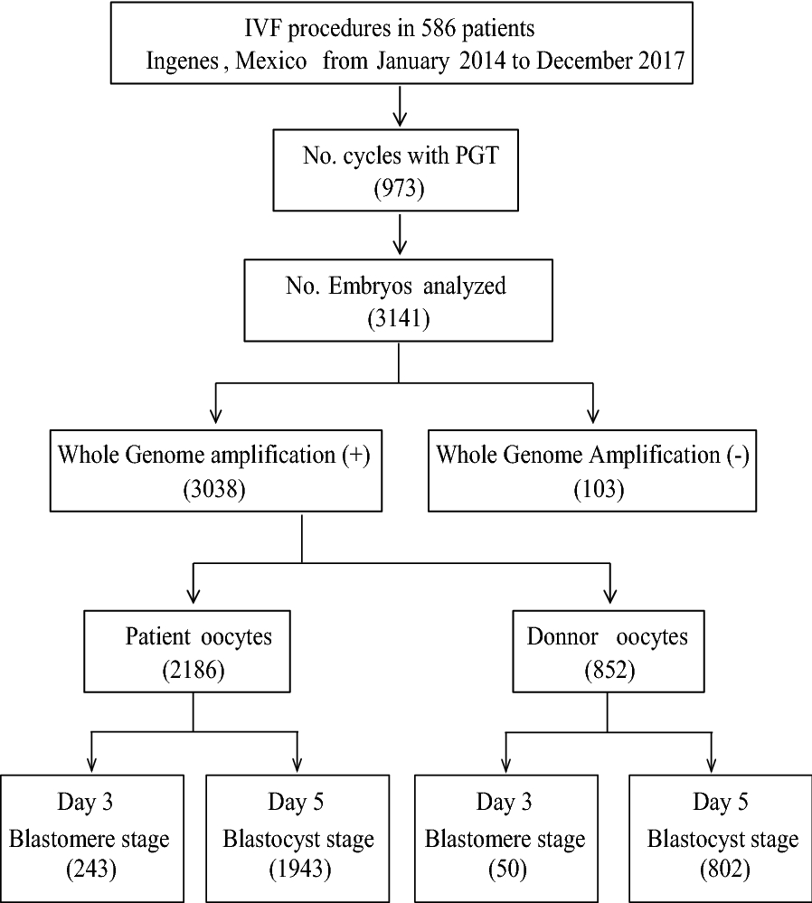 Fig. 1