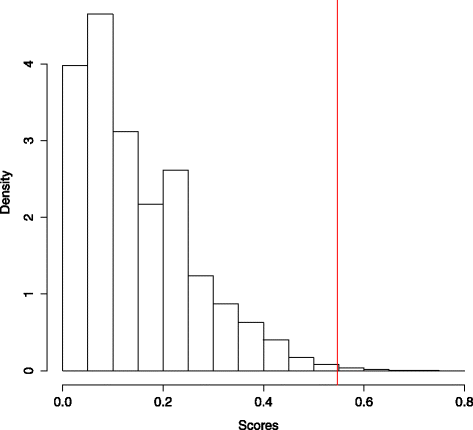 Fig. 6