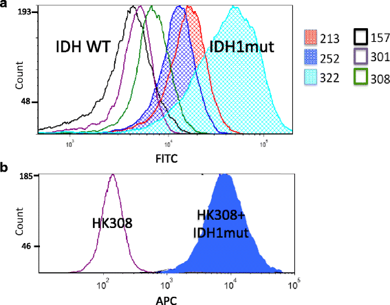 Fig. 7