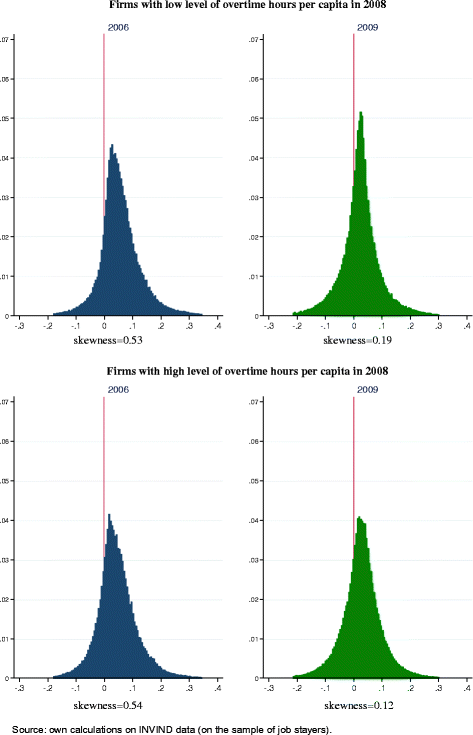 Fig. 15