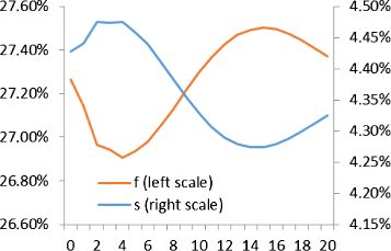 Fig. 12