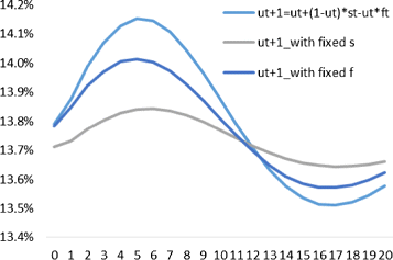 Fig. 13