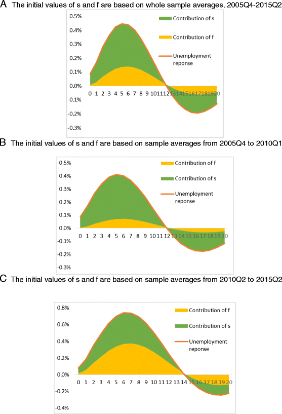 Fig. 14