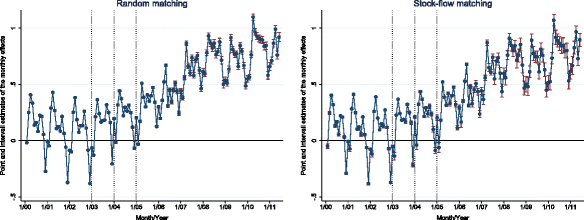 Fig. 13