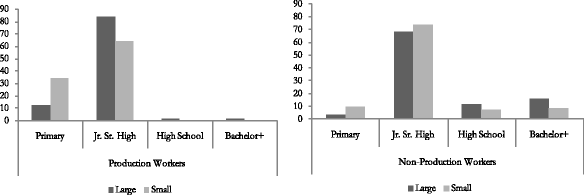 Fig. 10