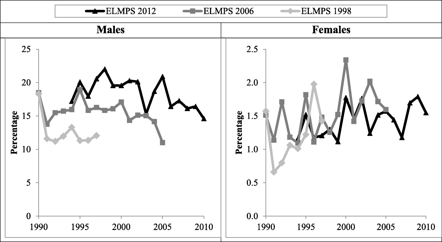 Fig. 10