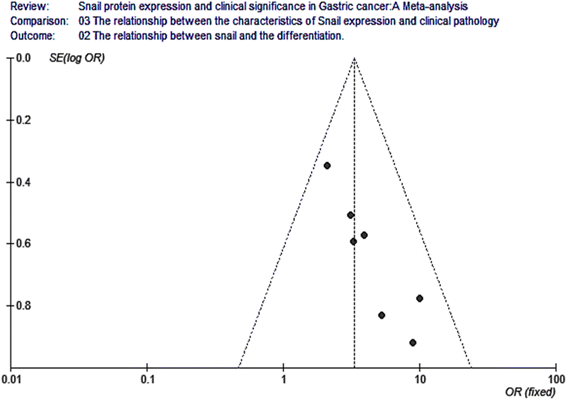 Fig. 11