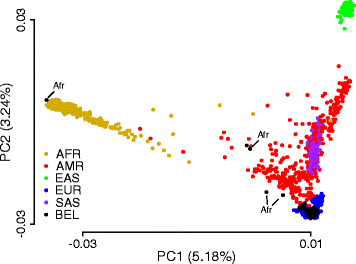 Fig. 3