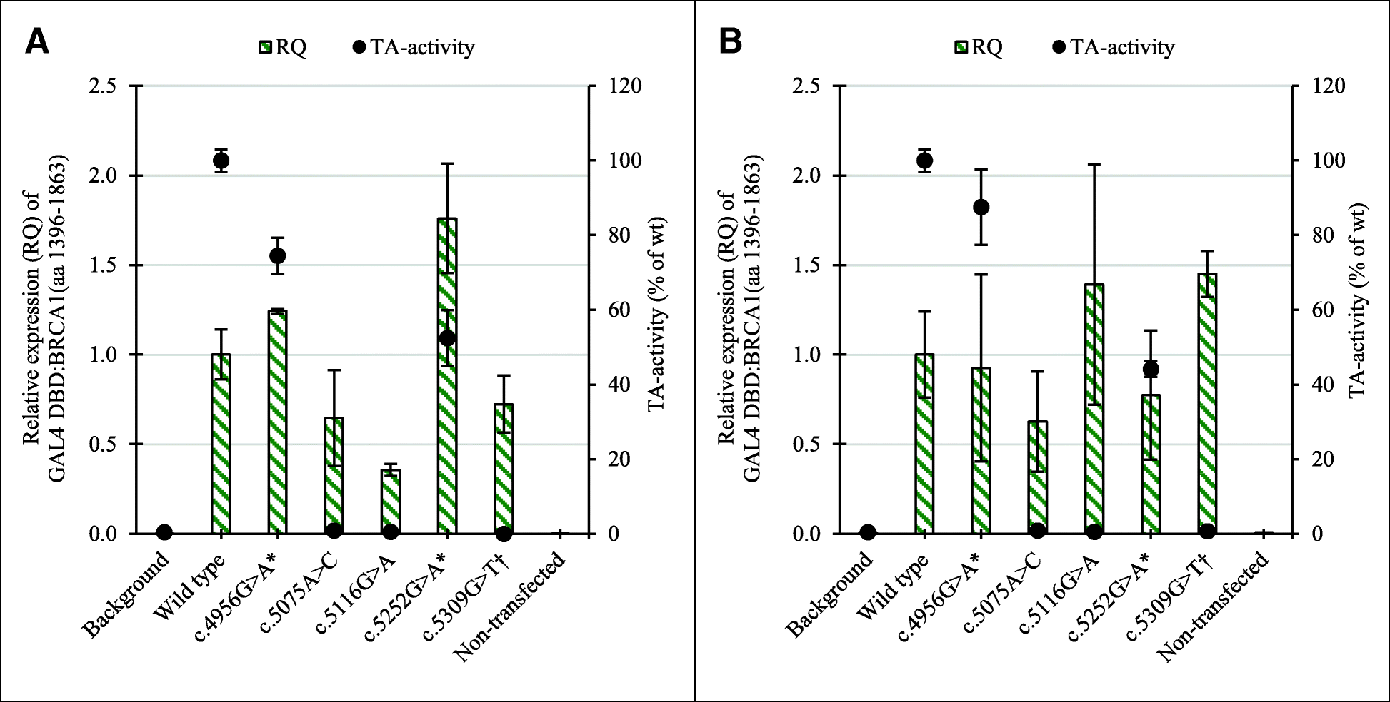 Fig. 5