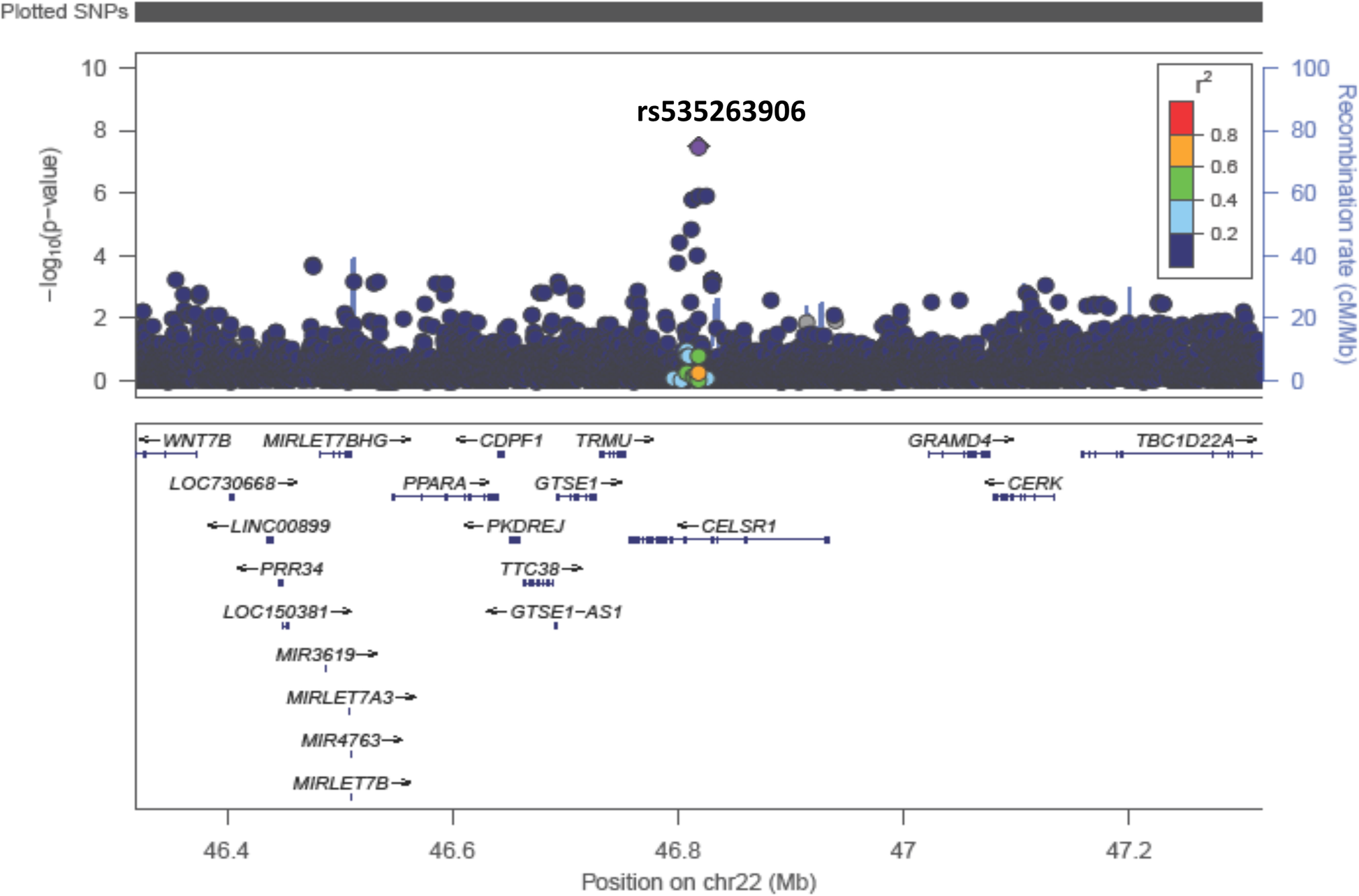 Fig. 3