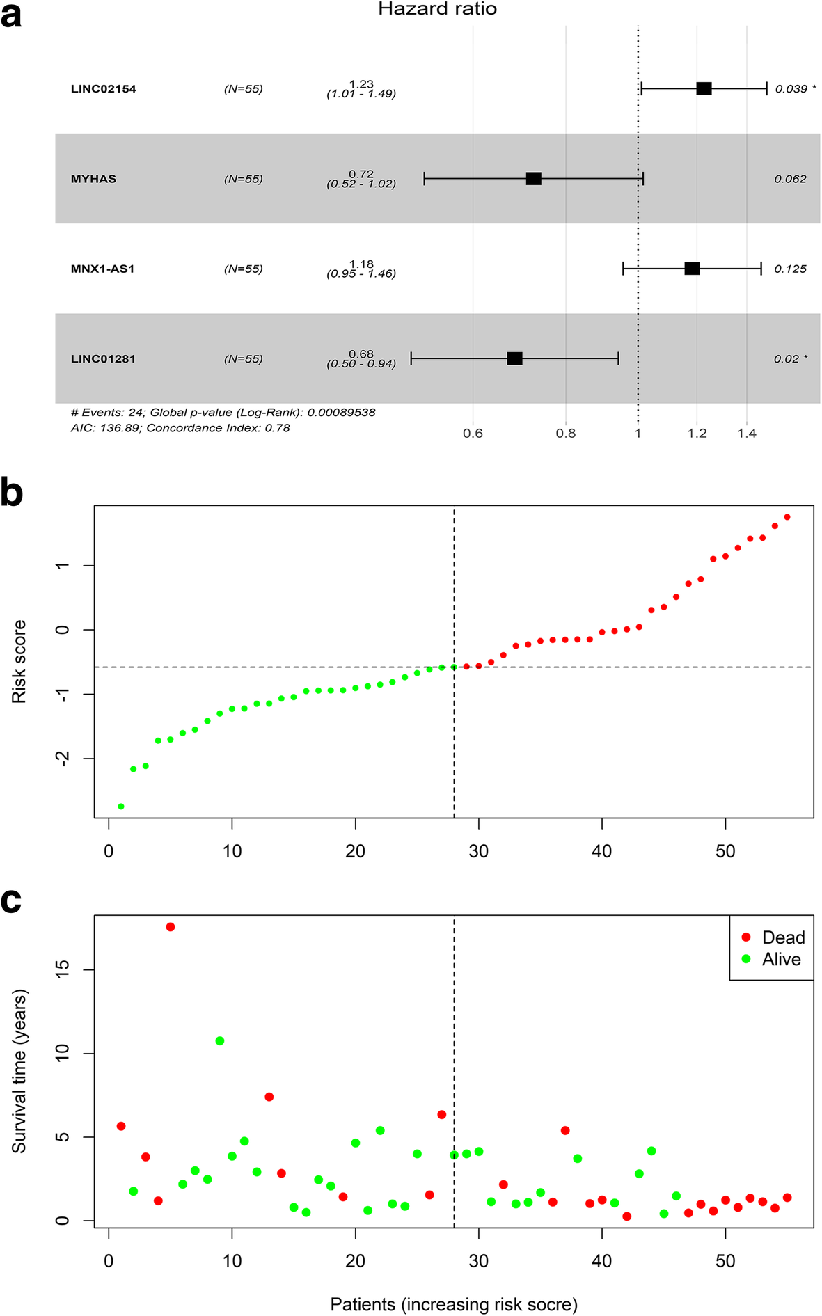 Fig. 3