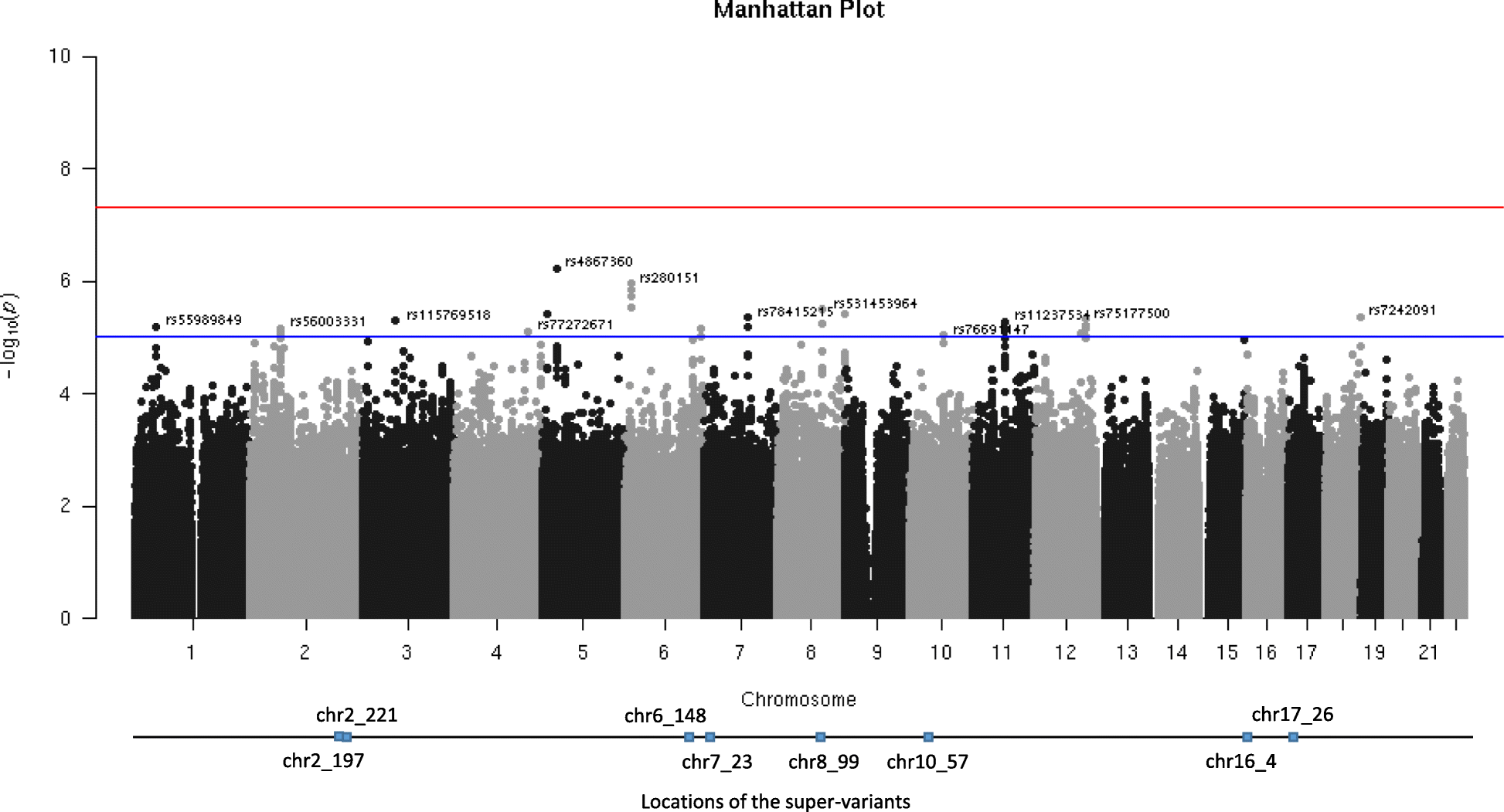 Fig. 4