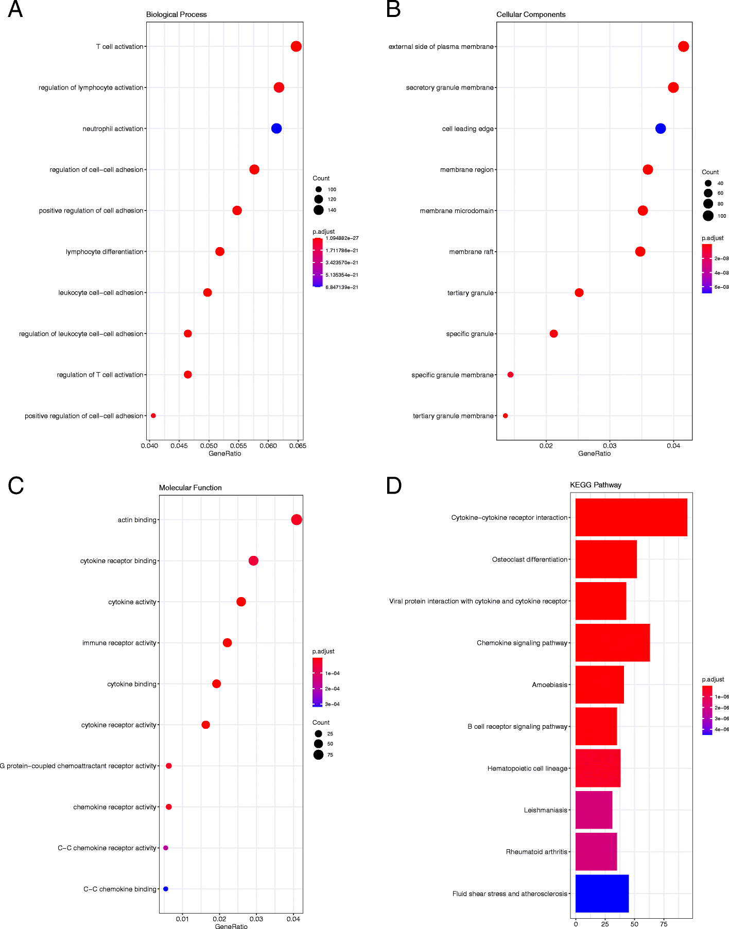 Fig. 4