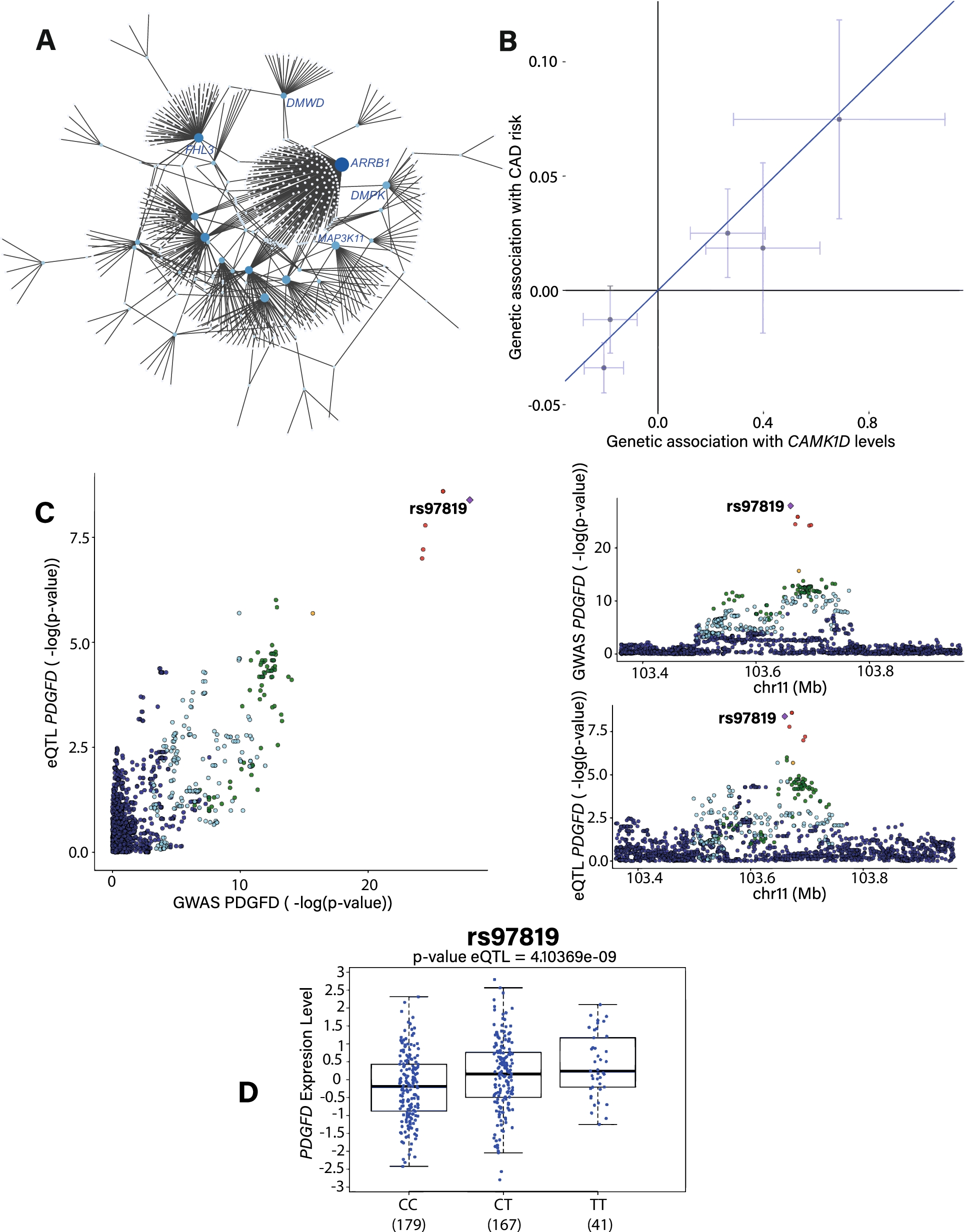 Fig. 4