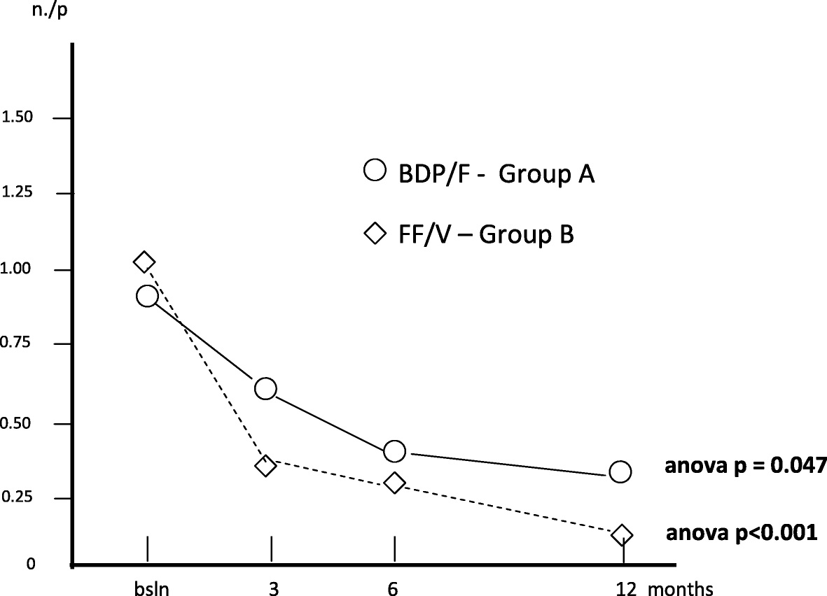 Fig. 9