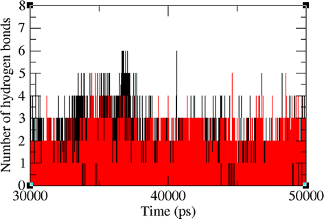 Fig. 9