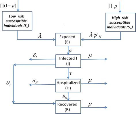 Fig. 1