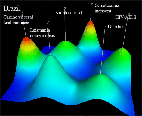 Fig. 4