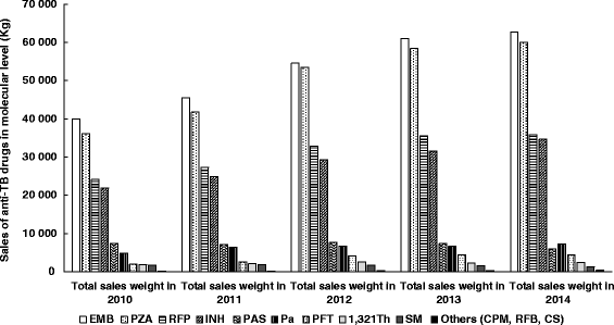 Fig. 3