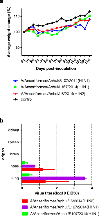 Fig. 5