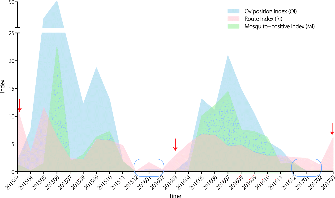 Fig. 3