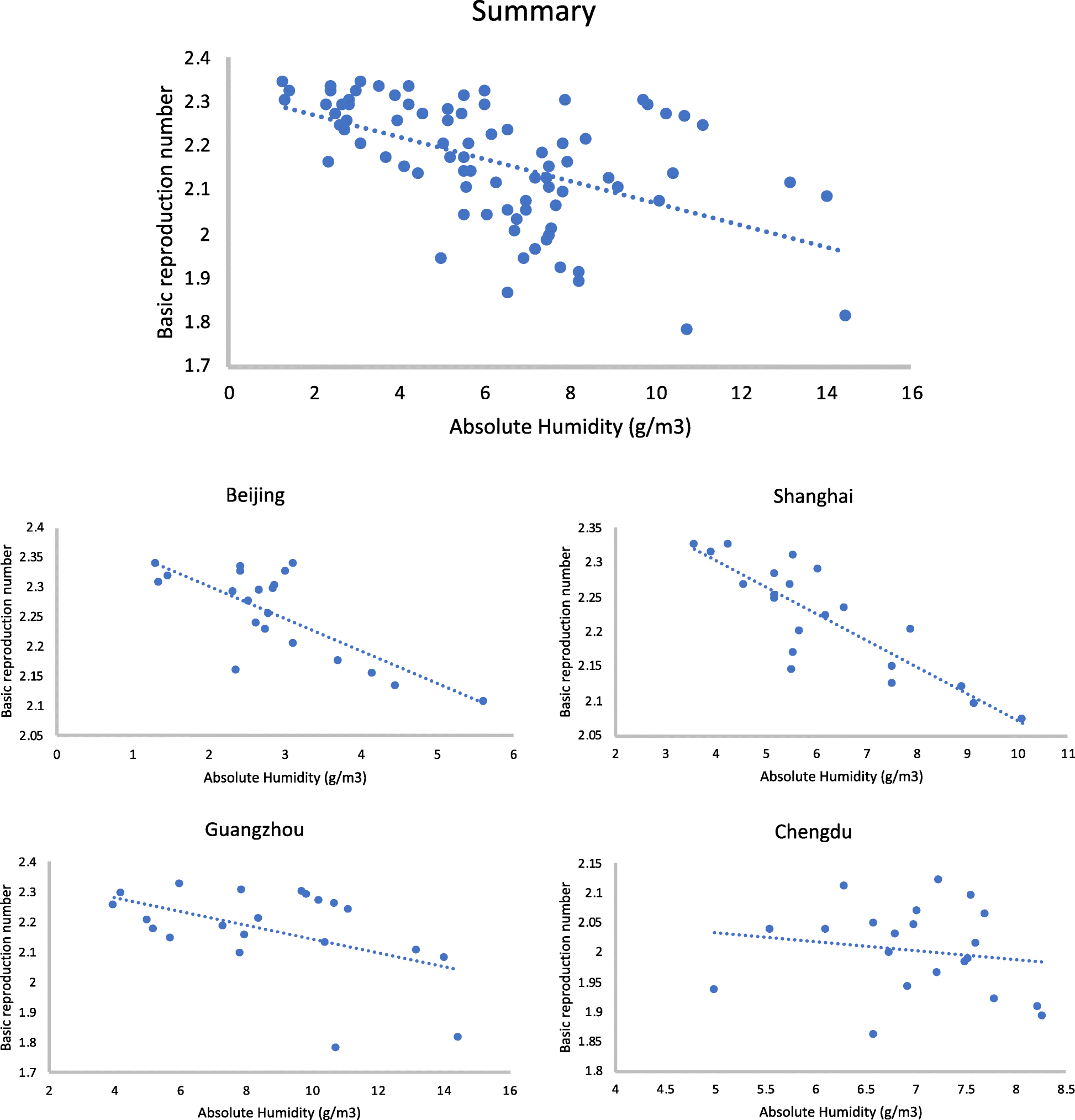 Fig. 5